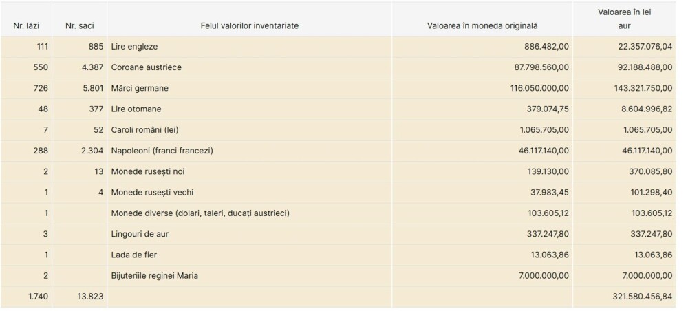 Cum arată Tezaurul României de la Moscova, pe care Rusia nu vrea să îl returneze. Documente publicate de BNR. FOTO - Imaginea 24