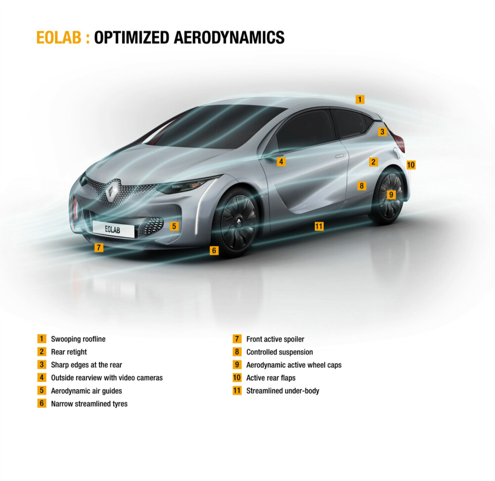Eolab, noul Renault care consuma 1 litru/100 km si scoate Volkswagen din Cartea Recordurilor - Imaginea 10