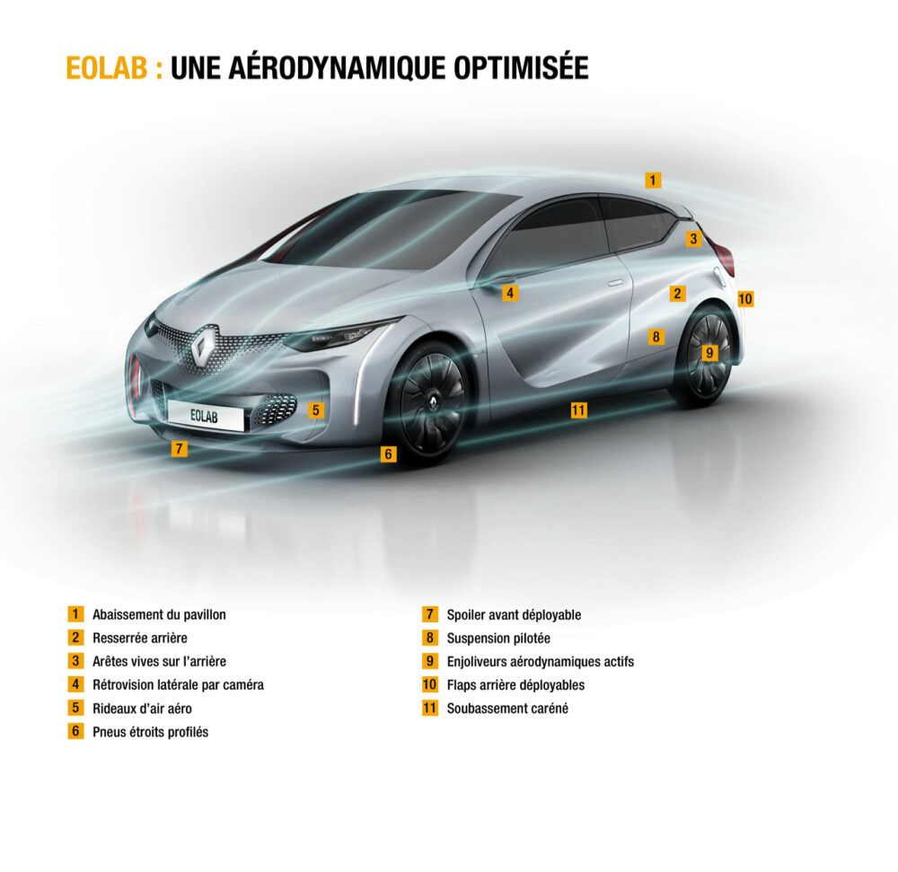Eolab, noul Renault care consuma 1 litru/100 km si scoate Volkswagen din Cartea Recordurilor - Imaginea 11