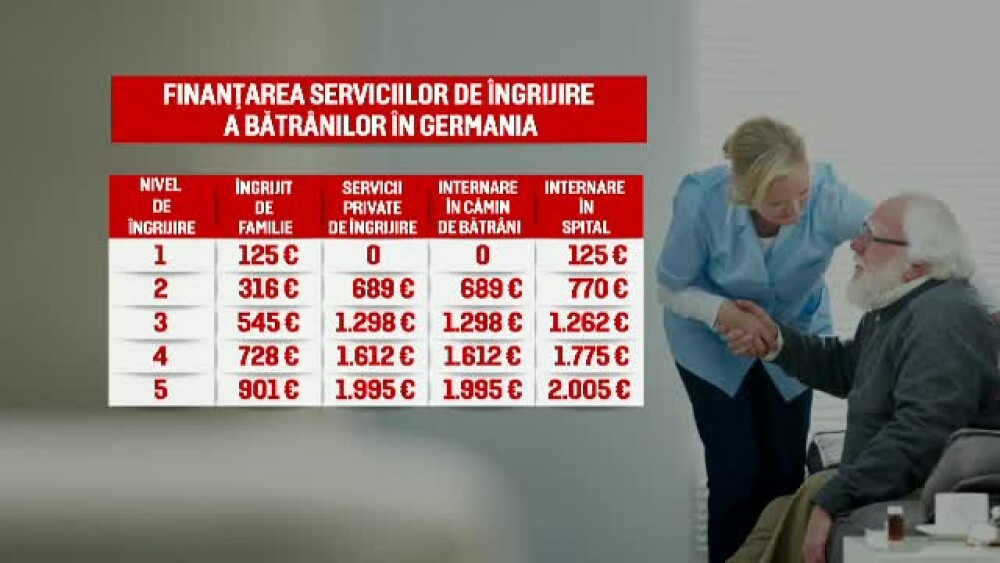 Finanţare servicii de îngrijire a bătrânilor în Germania