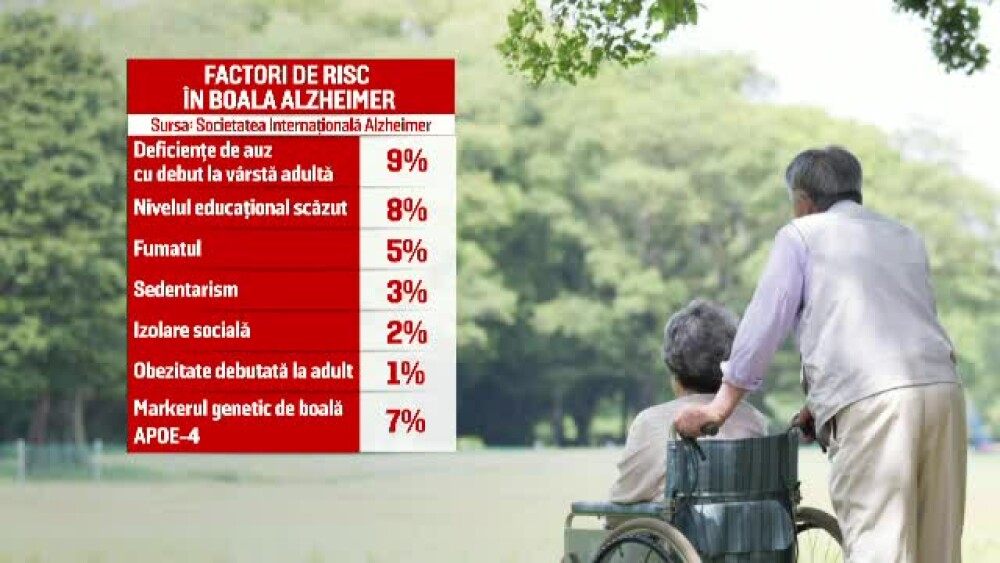 Factori de risc în maladia Alzheimer