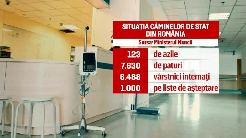 Situaţia căminelor de stat
