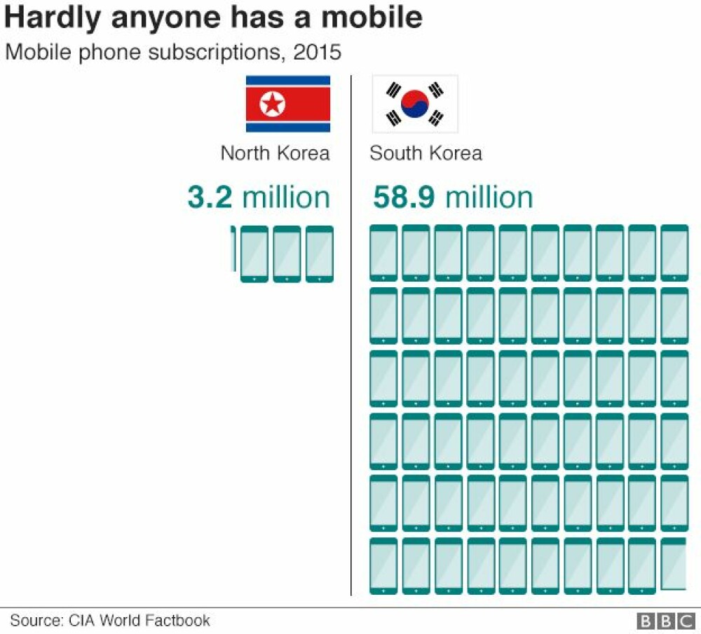 INFOGRAFIC: Nouă statistici importante despre Coreea de Nord - Imaginea 2