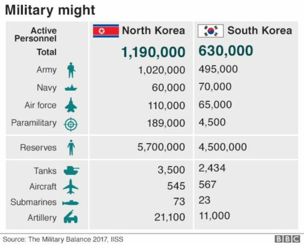 INFOGRAFIC: Nouă statistici importante despre Coreea de Nord - Imaginea 8