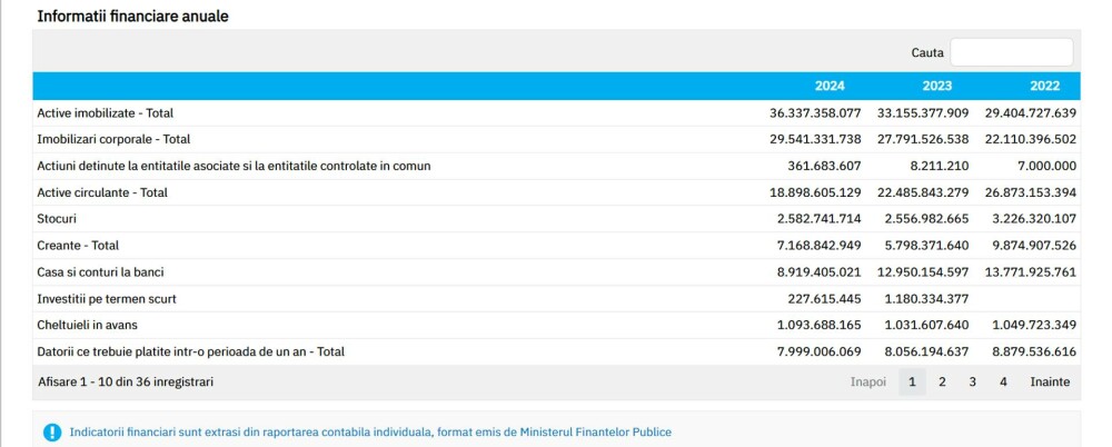 După mai bine de 20 de ani de la privatizare, foștii angajați ai Petrom încă nu și-au primit acțiunile promise - Analiză - Imaginea 5