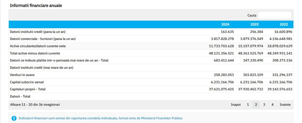 După mai bine de 20 de ani de la privatizare, foștii angajați ai Petrom încă nu și-au primit acțiunile promise - Analiză - Imaginea 6