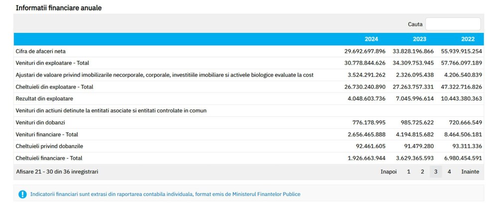 După mai bine de 20 de ani de la privatizare, foștii angajați ai Petrom încă nu și-au primit acțiunile promise - Analiză - Imaginea 7