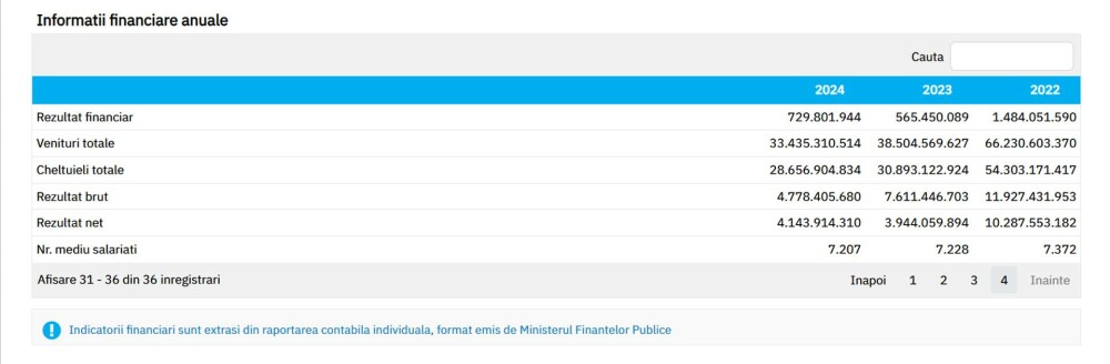 După mai bine de 20 de ani de la privatizare, foștii angajați ai Petrom încă nu și-au primit acțiunile promise - Analiză - Imaginea 8