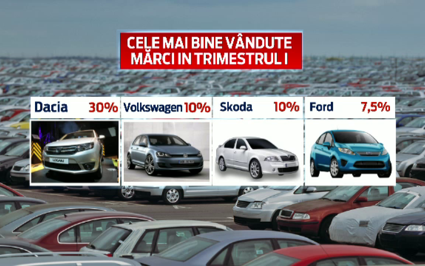 Piata auto din Romania a inviat in Saptamana Mare. Primul trimestru pe