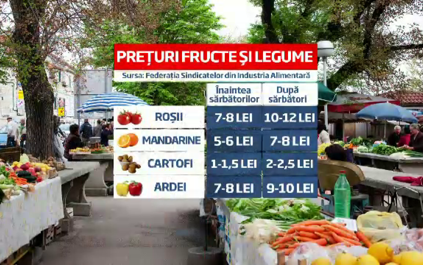 "Oferta" de sarbatori in piete preturi cu 25 mai mari. "In perioada