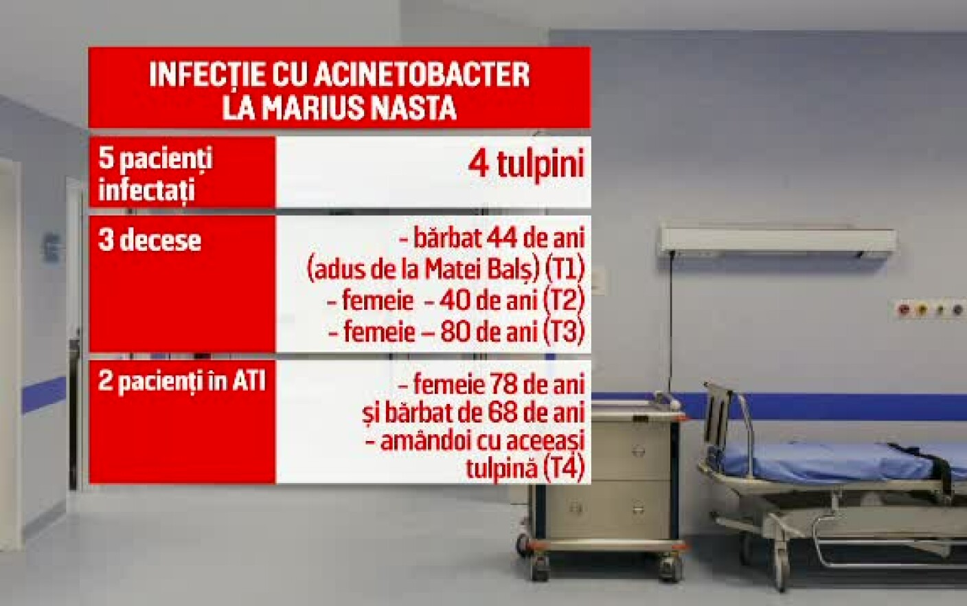 Marius Nasta un focar de infecție vechi de de ani bacterii multi rezistente