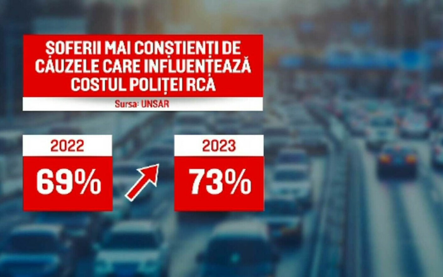 De Ce Cresc Prețurile Polițelor RCA și Pentru șoferii Care Nu Produc ...