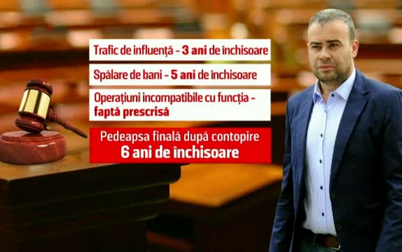 I giudici di Napoli hanno disposto l’estradizione in Romania dell’ex ministro delle finanze Darius Vâlcov.  La decisione non è definitiva