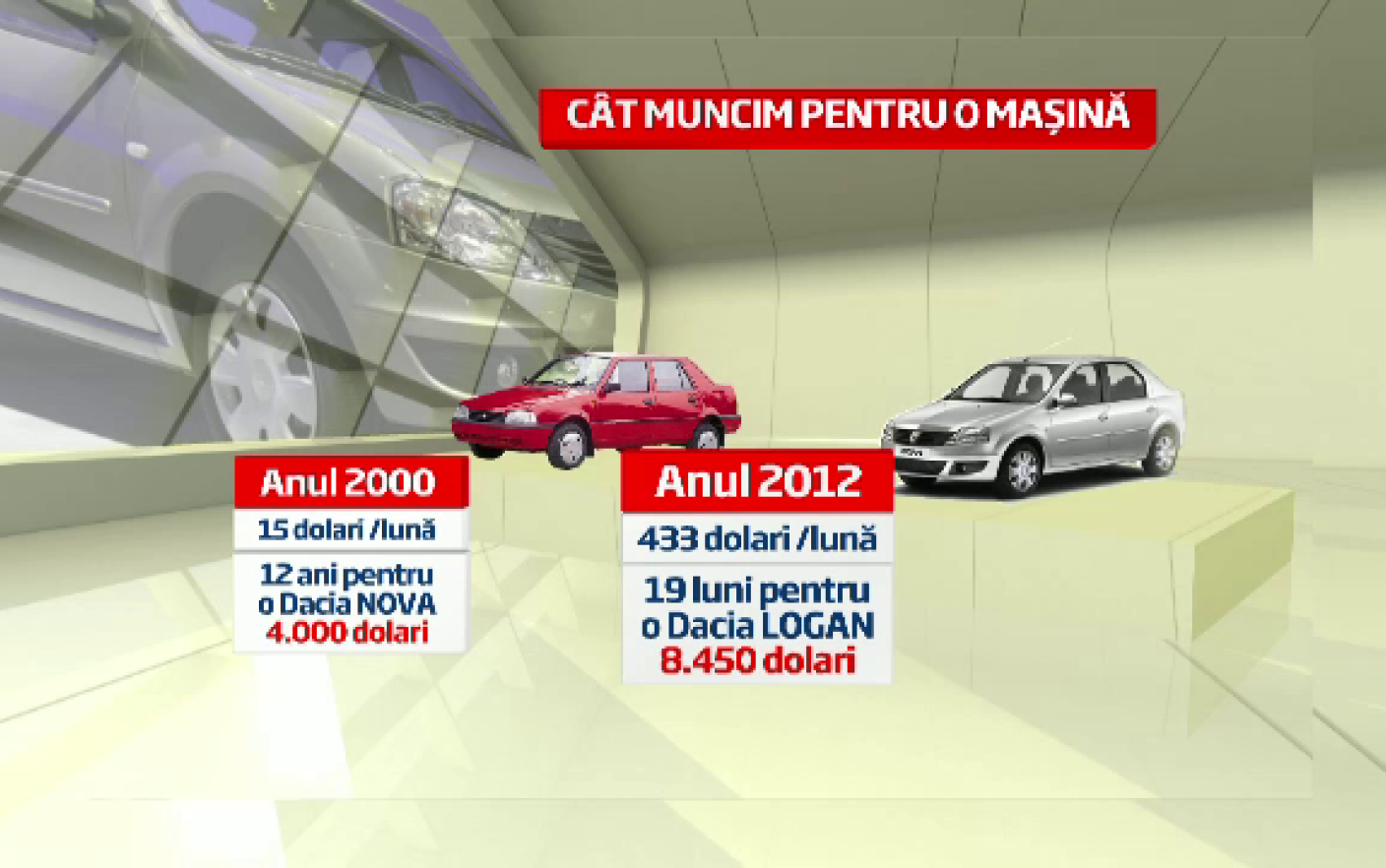 Piata auto din Romania a scazut la nivelul din 2000 cand salariul mediu