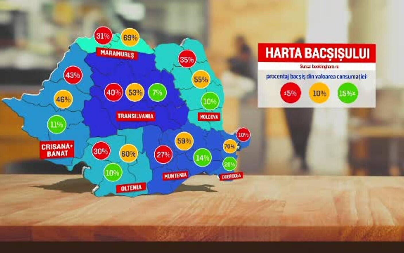 Cine sunt cei mai darnici români atunci când merg la restaurant. Majoritatea lasă bacșiș ospătarilor - Stirileprotv.ro