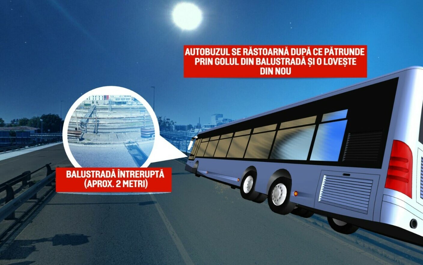 ANIMAZIONI GRAFICHE.  Ricostruzione dell’incidente avvenuto in Italia in cui morirono 21 persone.  Come è avvenuta la tragedia