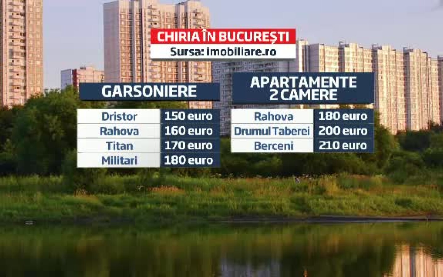 Solutia de avarie pe o piata imobiliara aflata in scadere. Vilele