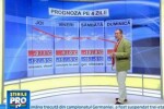 Prognoza meteo pentru urmatoarele trei zile!