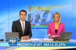 REFERENDUM 2012. Prezenta la vot la ora 14.00 este de 21,37%, potrivit BEC. Clasamentul pe judete