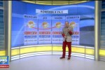 Prognoza meteo pana sambata