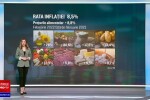 INS: Inflația anuală a ajuns la 8,5%. Ce alimente și servicii s-au scumpit cel mai mult