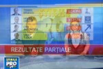 Rezultate partiale, ora 20: Traian Basescu -32,43% si Mircea Geoana -31,16%