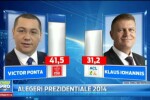 REZULTATE EXIT POLL Ponta Iohannis