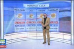 Prognoza meteo pe trei zile