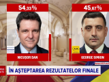 De ce a pierdut George Simion alegerile prezidențiale din 18 mai. Analist politic: ”Știa că este defavorizat în România”
