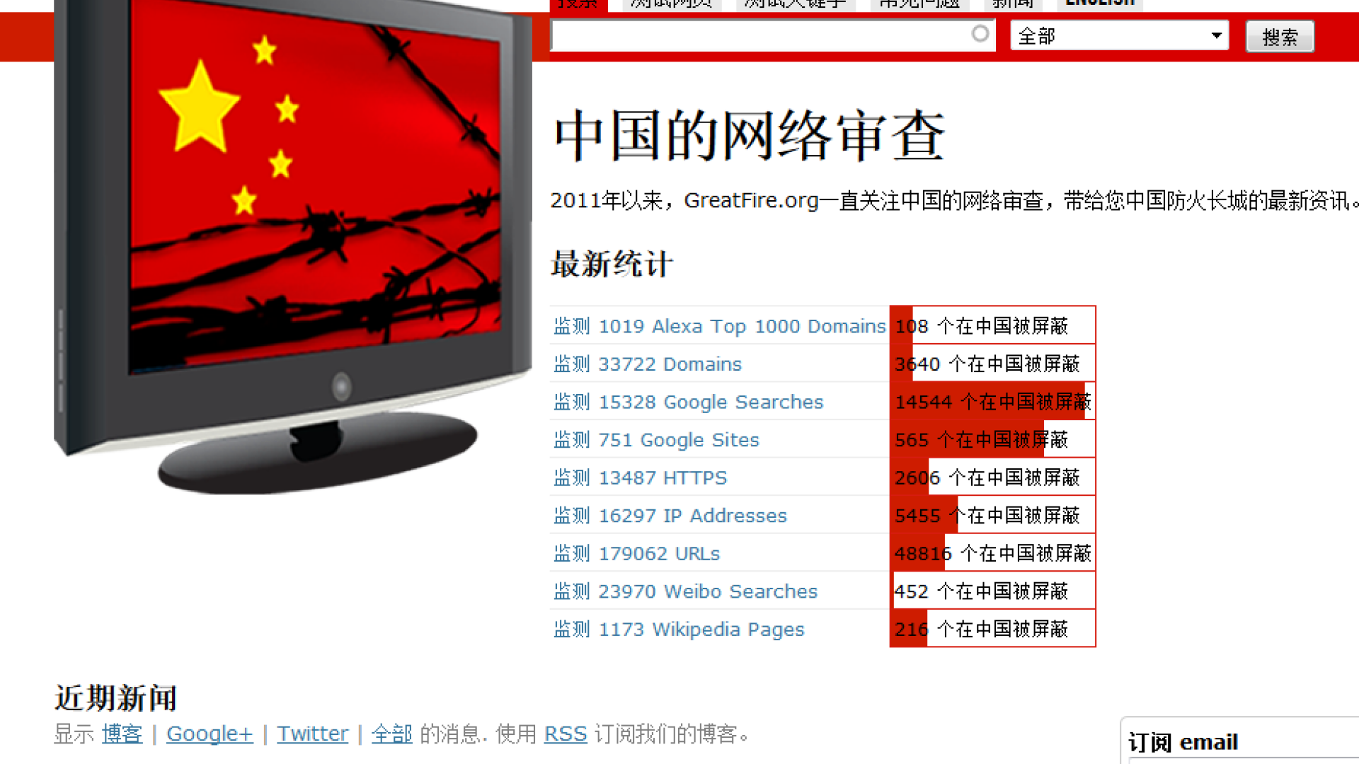 China online