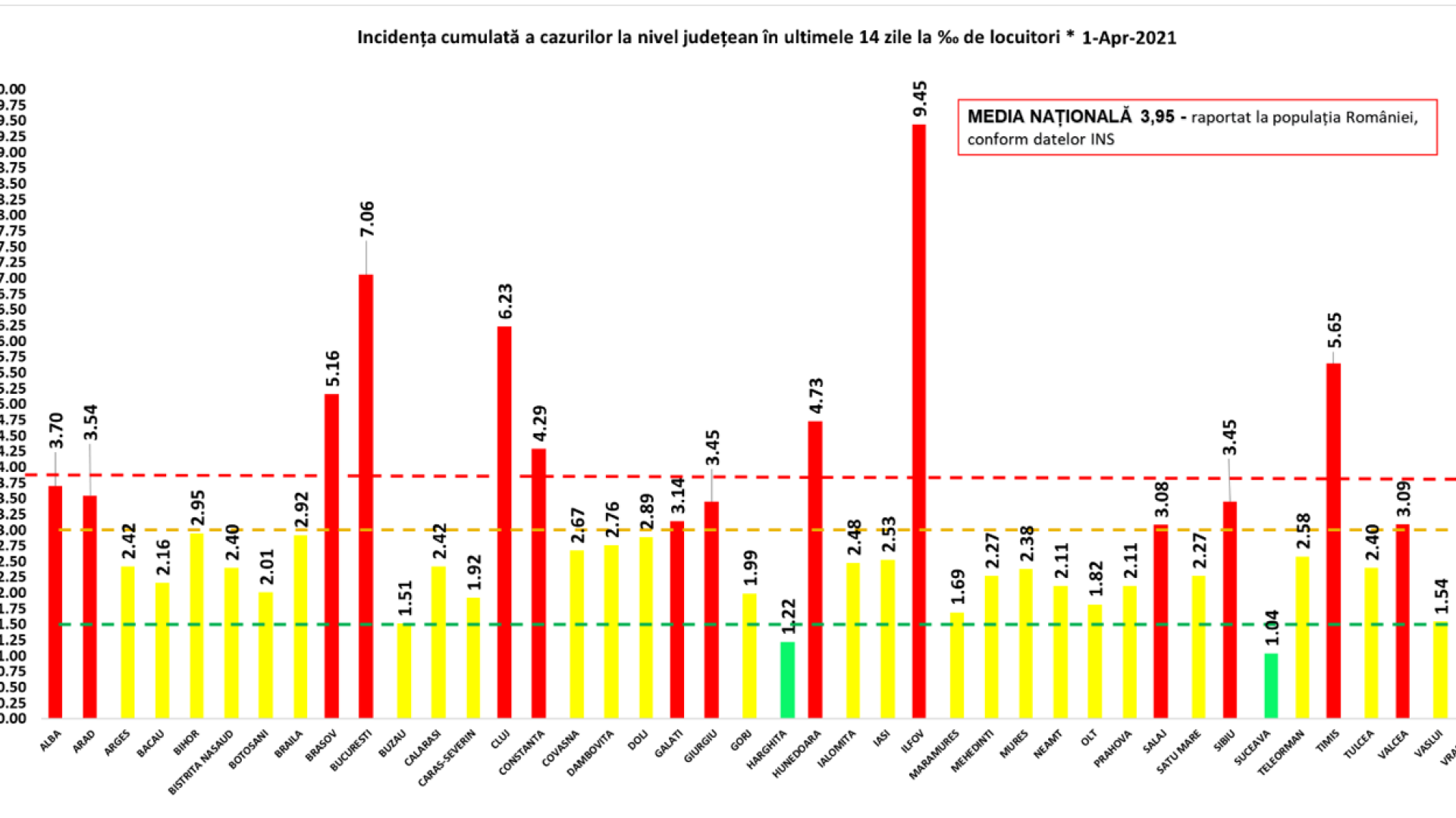 Incidența cazurilor de Covid-19 în România. Cea mai mare rată de infectare, înregistrată în Ilfov