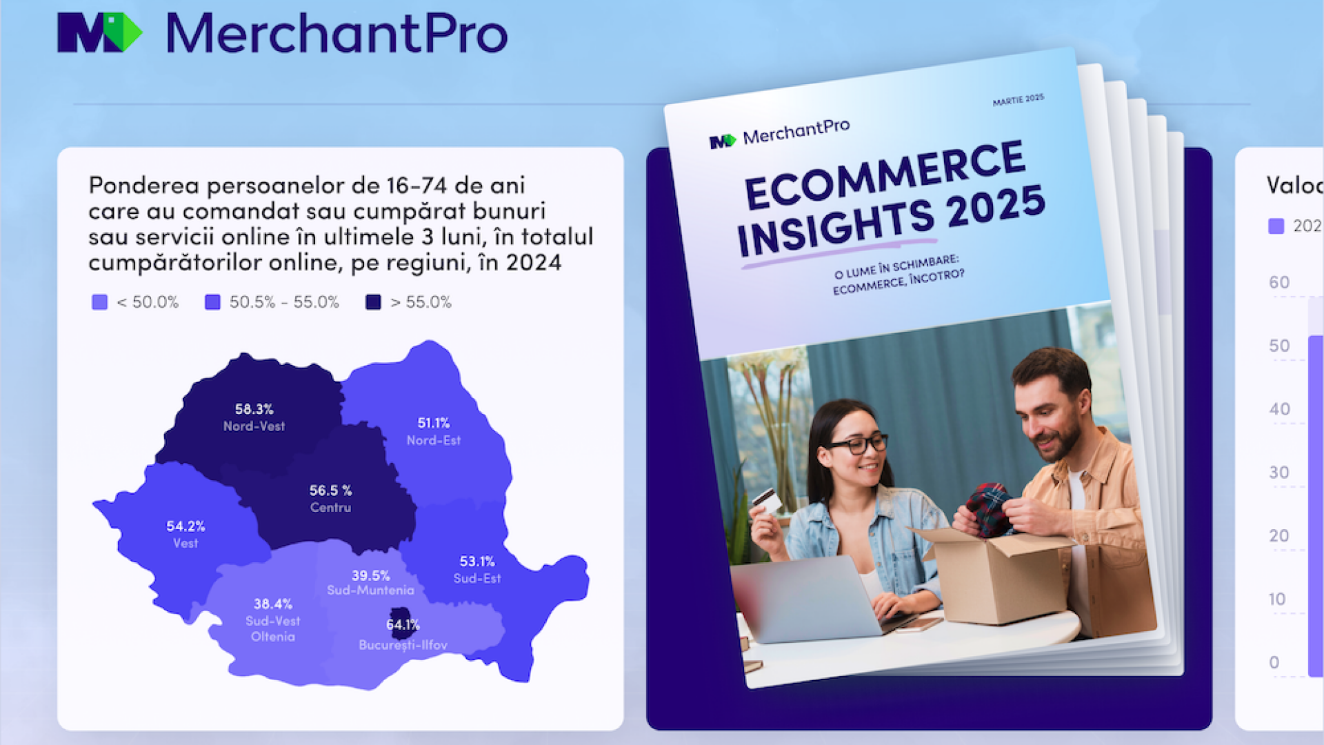 studiu eCommerce promo