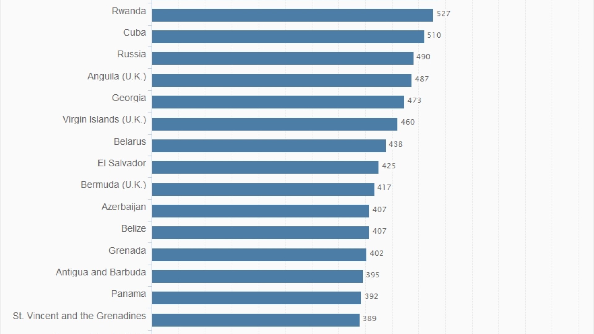 statistica inchisori