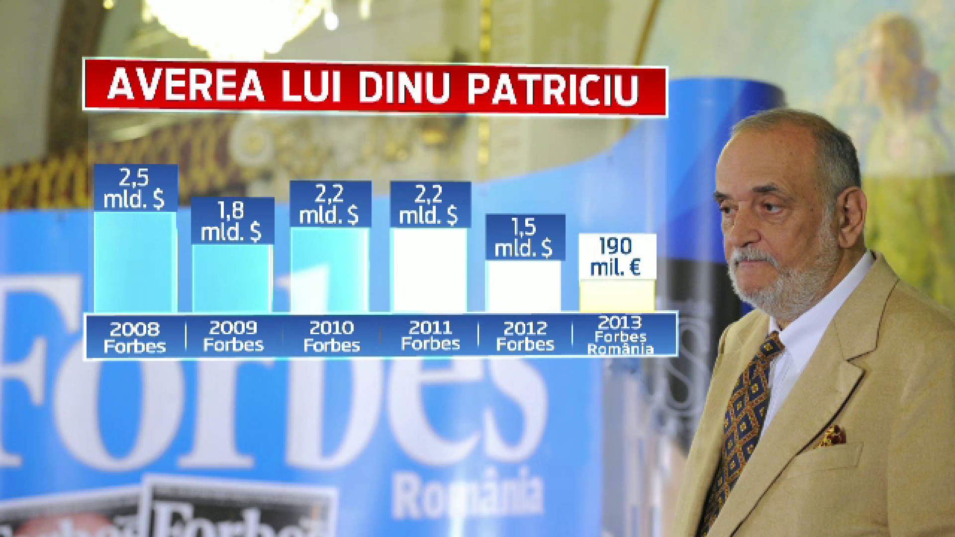 Averea lui DINU PATRICIU. Cand a facut primul milion si cum a ajuns intre primii 500 de bogati