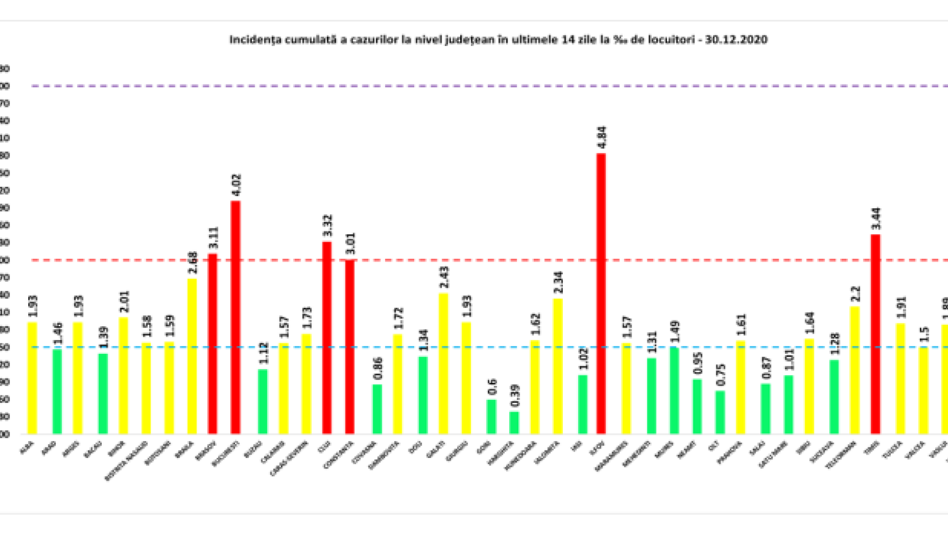 Peste 1.200 de cazuri noi de Covid-19 în București, în ultimele 24 de ore. Lista celor mai afectate județe