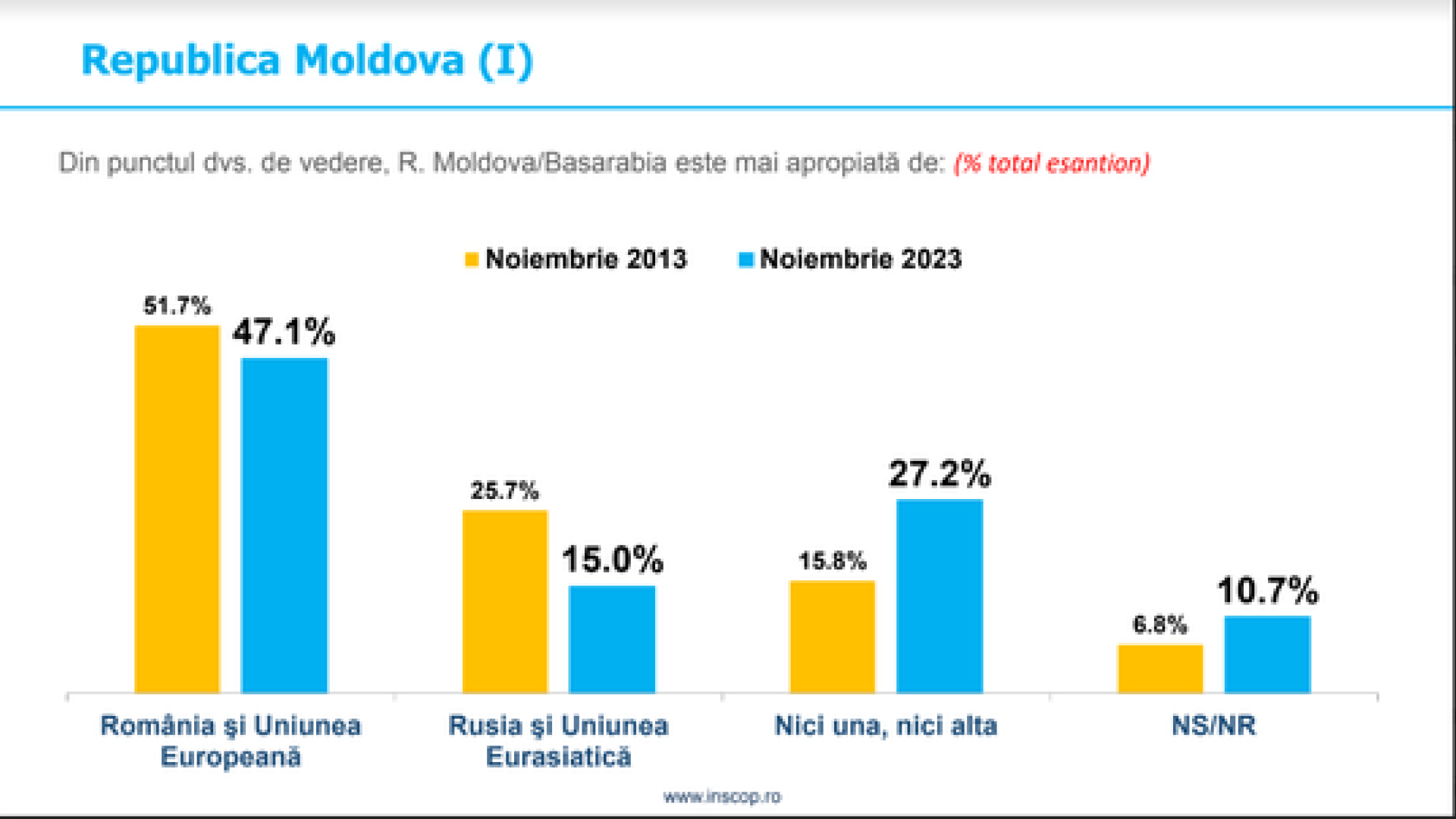 republica moldova