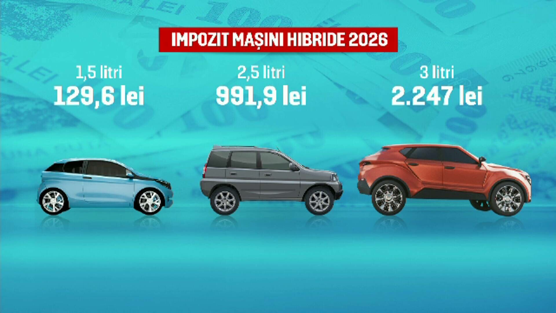 Românii cu mașini hibrid vor achita impozite mai mari în 2026: 990 de lei pentru un motor de 2,5 litri