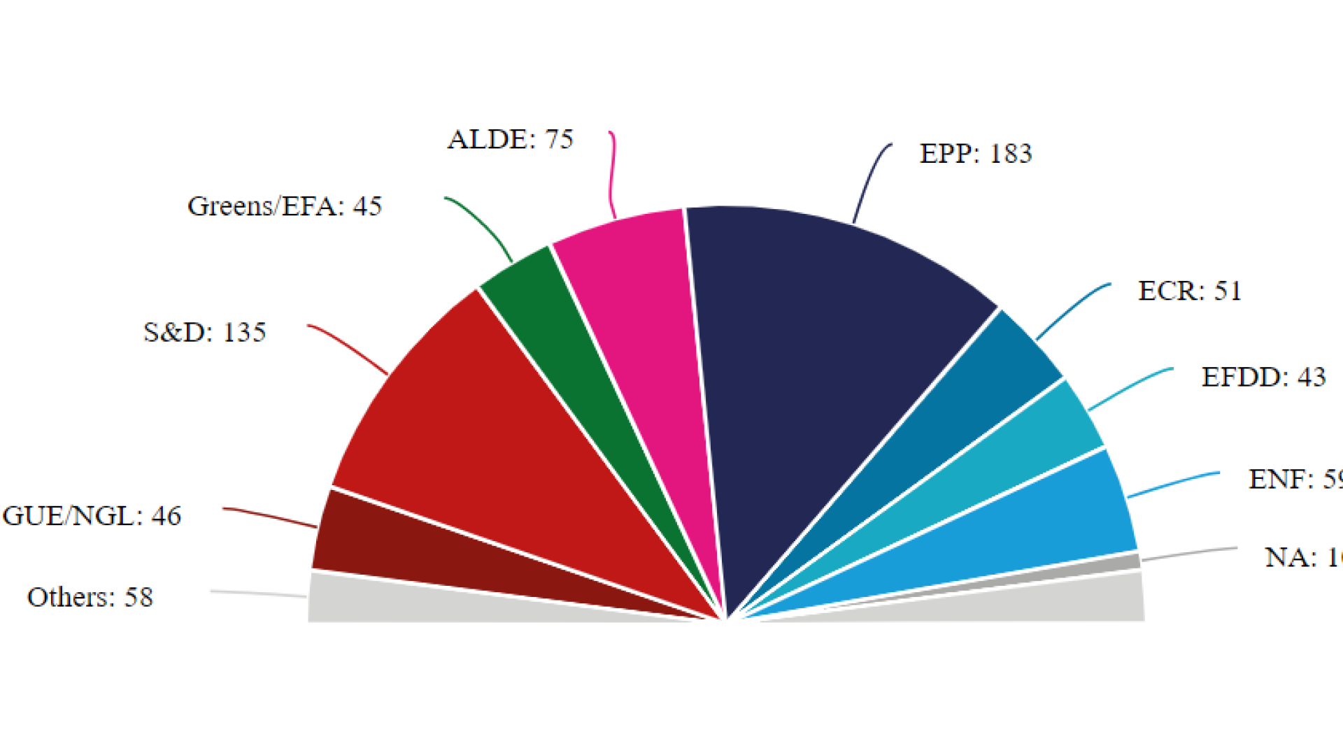 sondaj alegeri europarlamentare