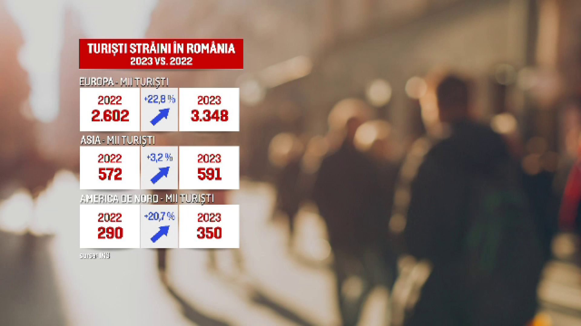 Le tre destinazioni turistiche più visitate in Romania.  La maggior parte dei turisti proviene da Germania, Italia e Israele.