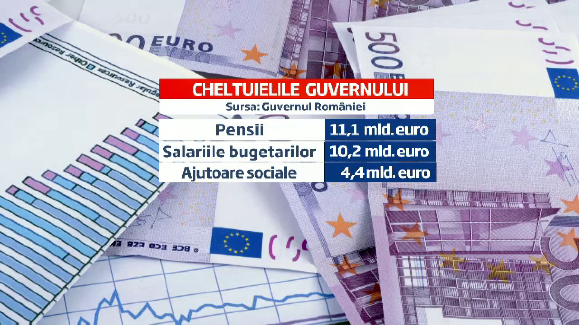 Pensionarii Vor Primi Banii In Plus Cu O Luna Intarziere. Surpriza De ...