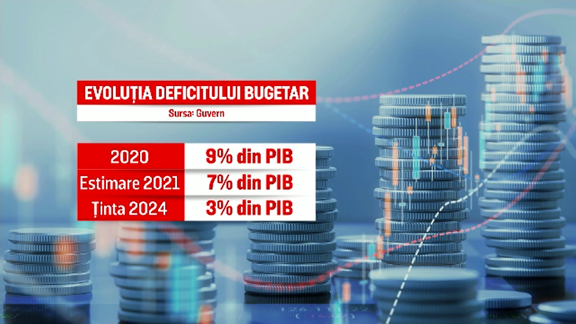 Comisia Europeană: ''Așteptăm De La România Un Buget Robust Pe 2021 ...