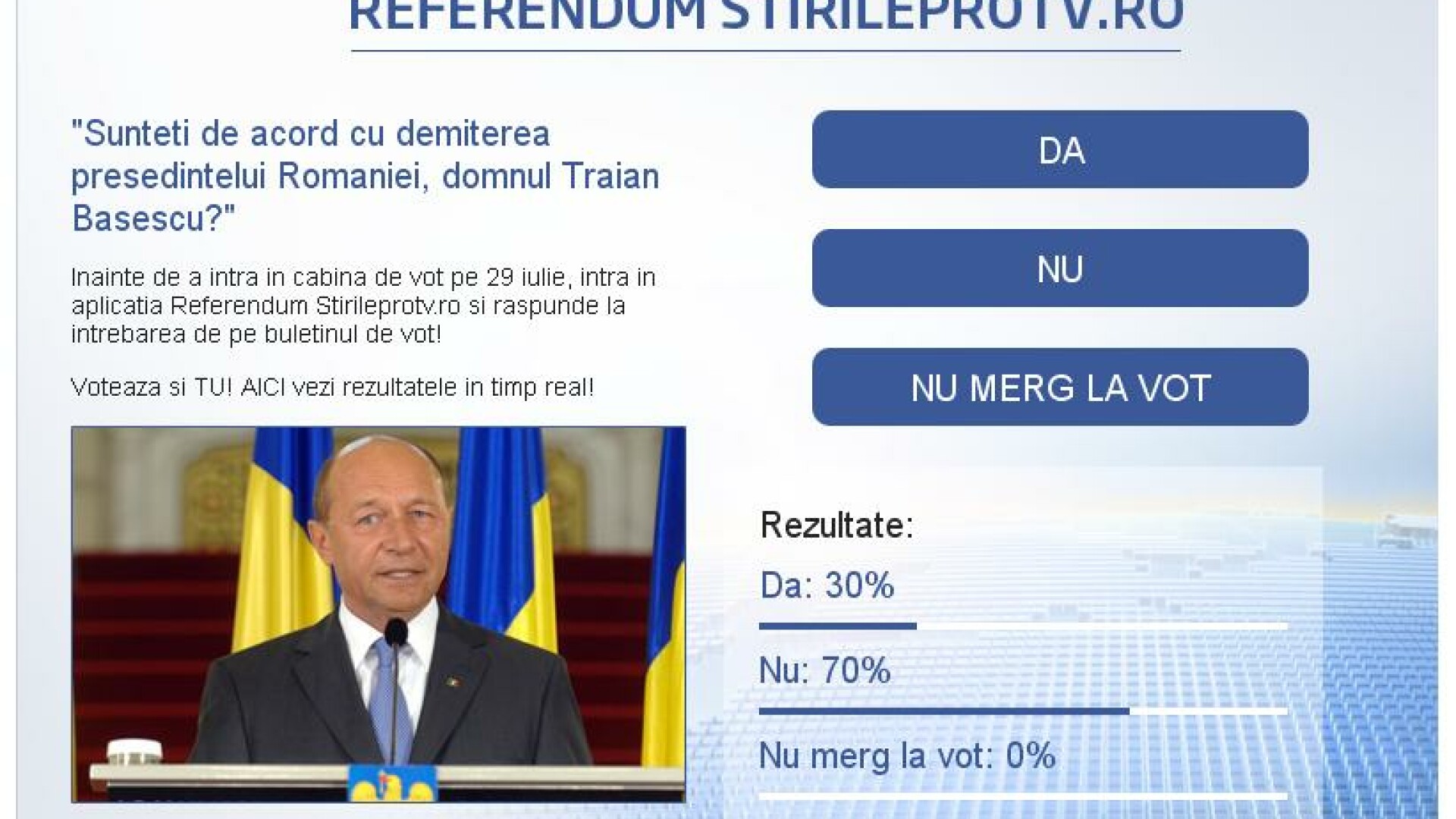 referendum stirileprotv.ro