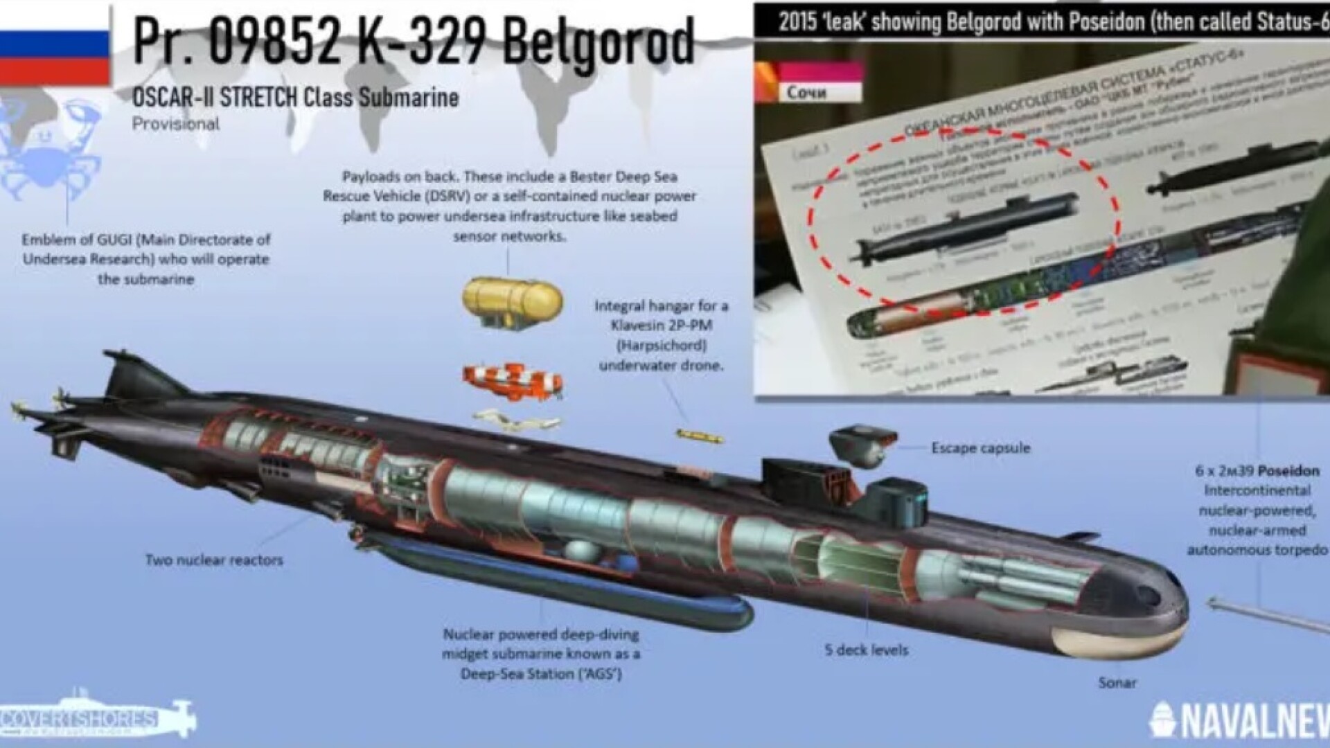 submarin Belgorod