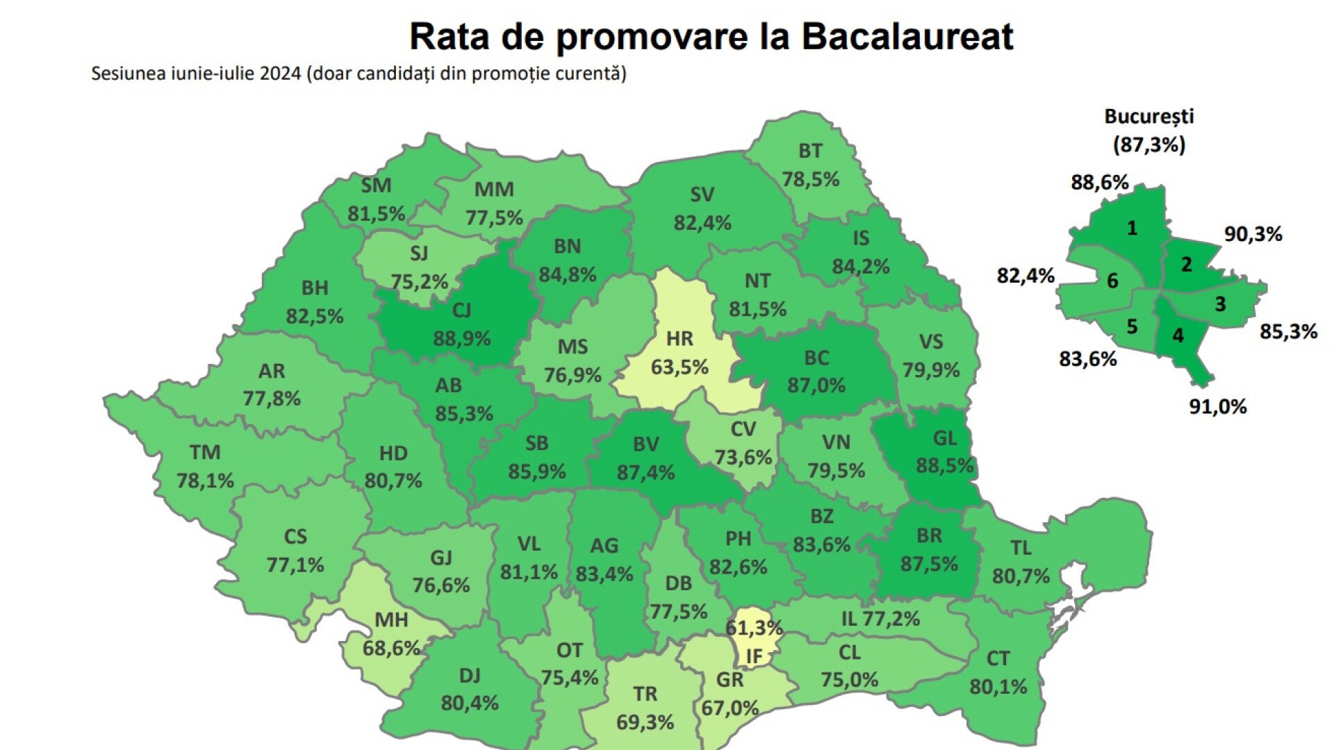 topul judetelor rezultate BAC 2024