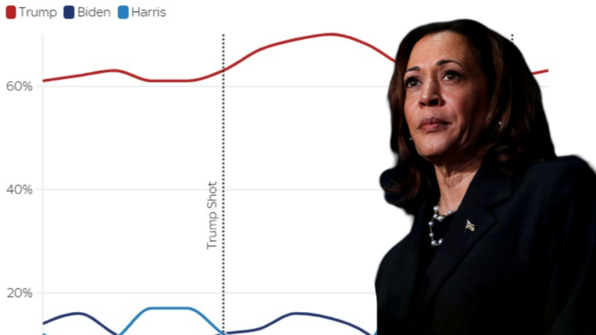 kamala harris date