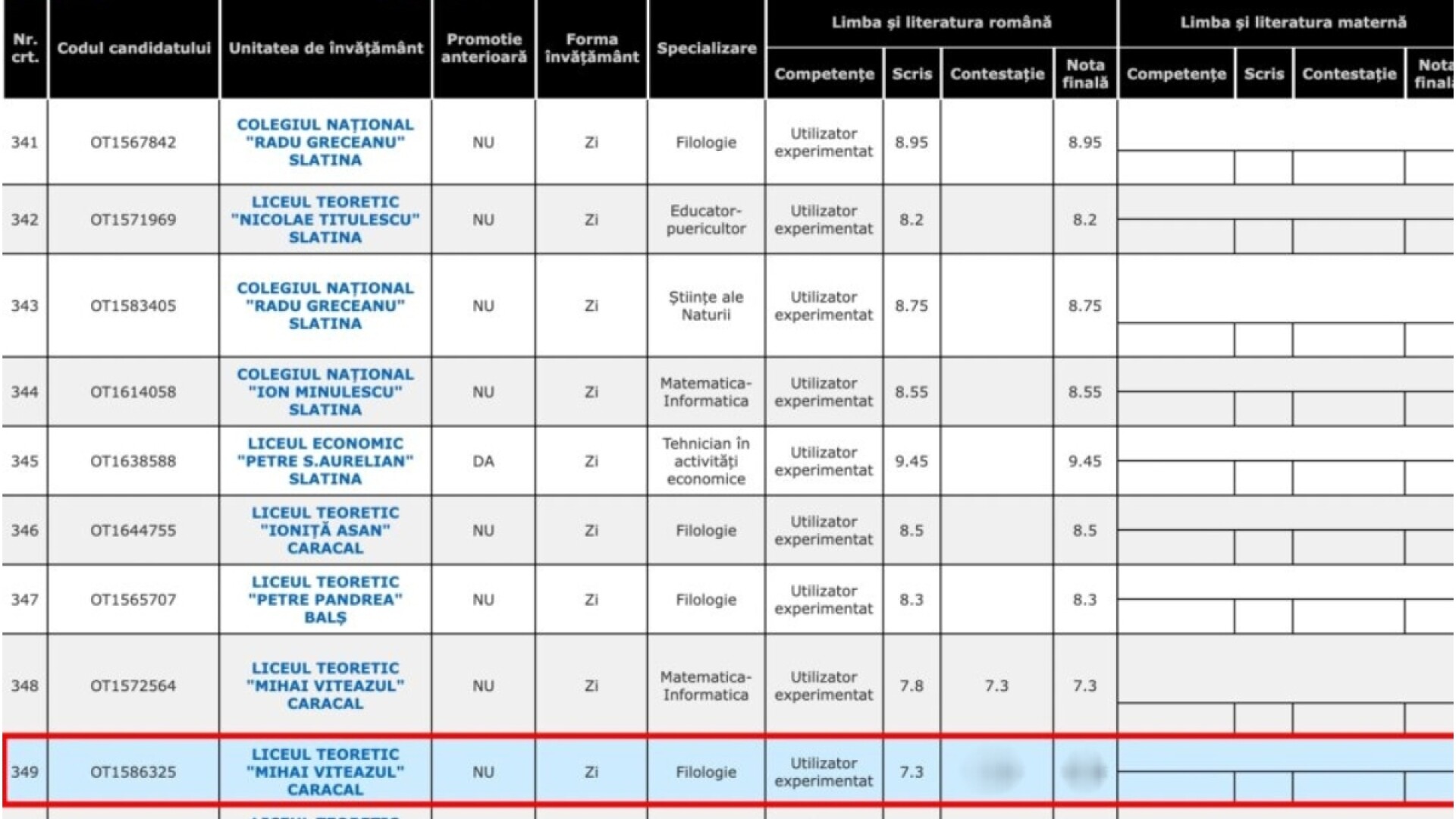Nota surpriză primită de un elev din Caracal după contestație la BAC. Luase inițial 7,30 la Limba Română