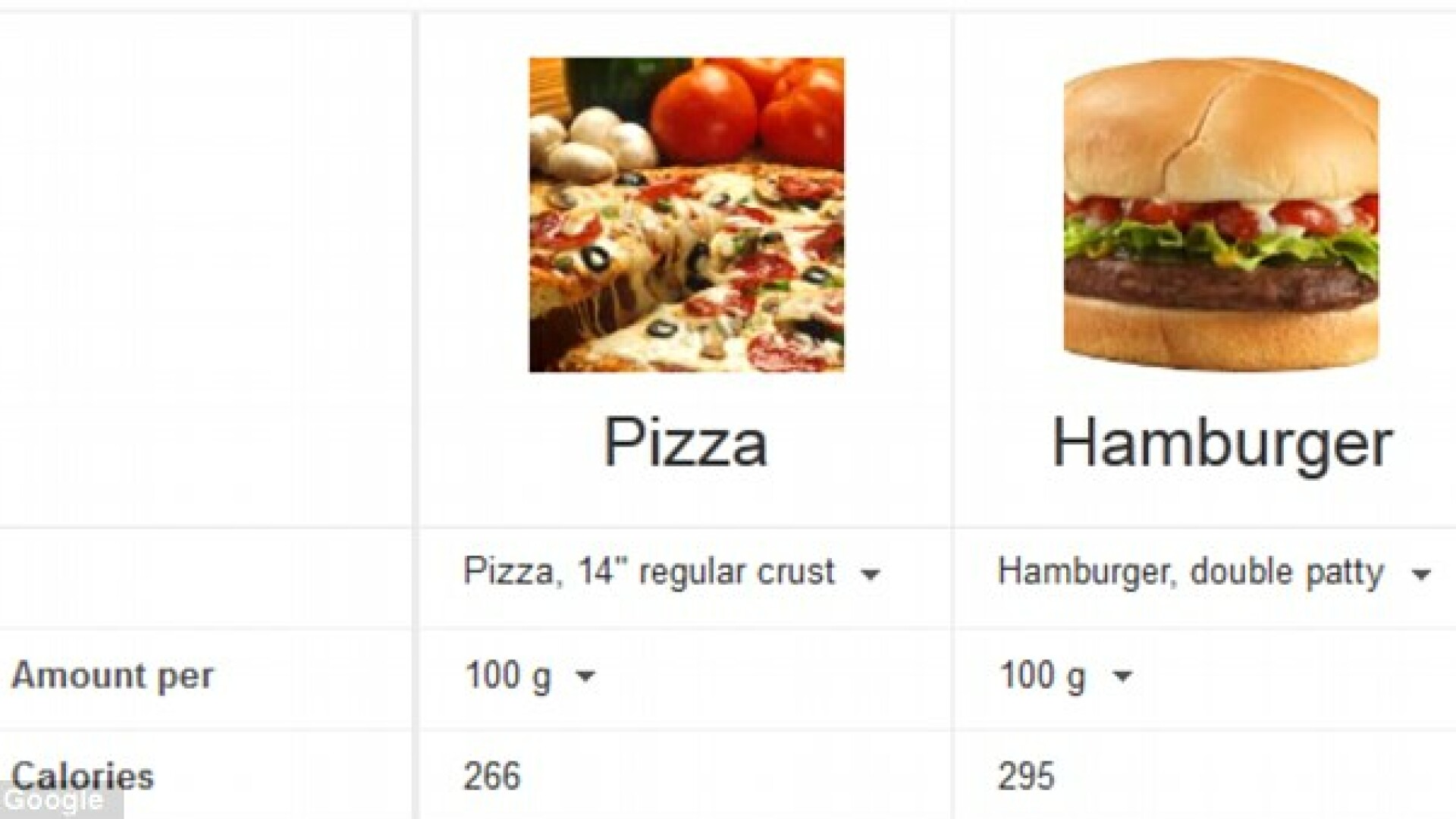 Informatii nutritionale, de la Google