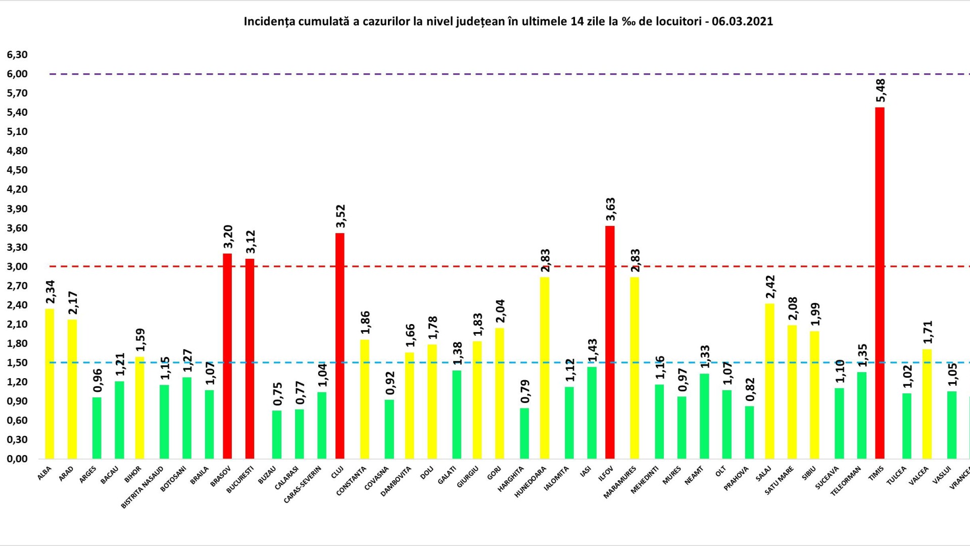 rata de infectare