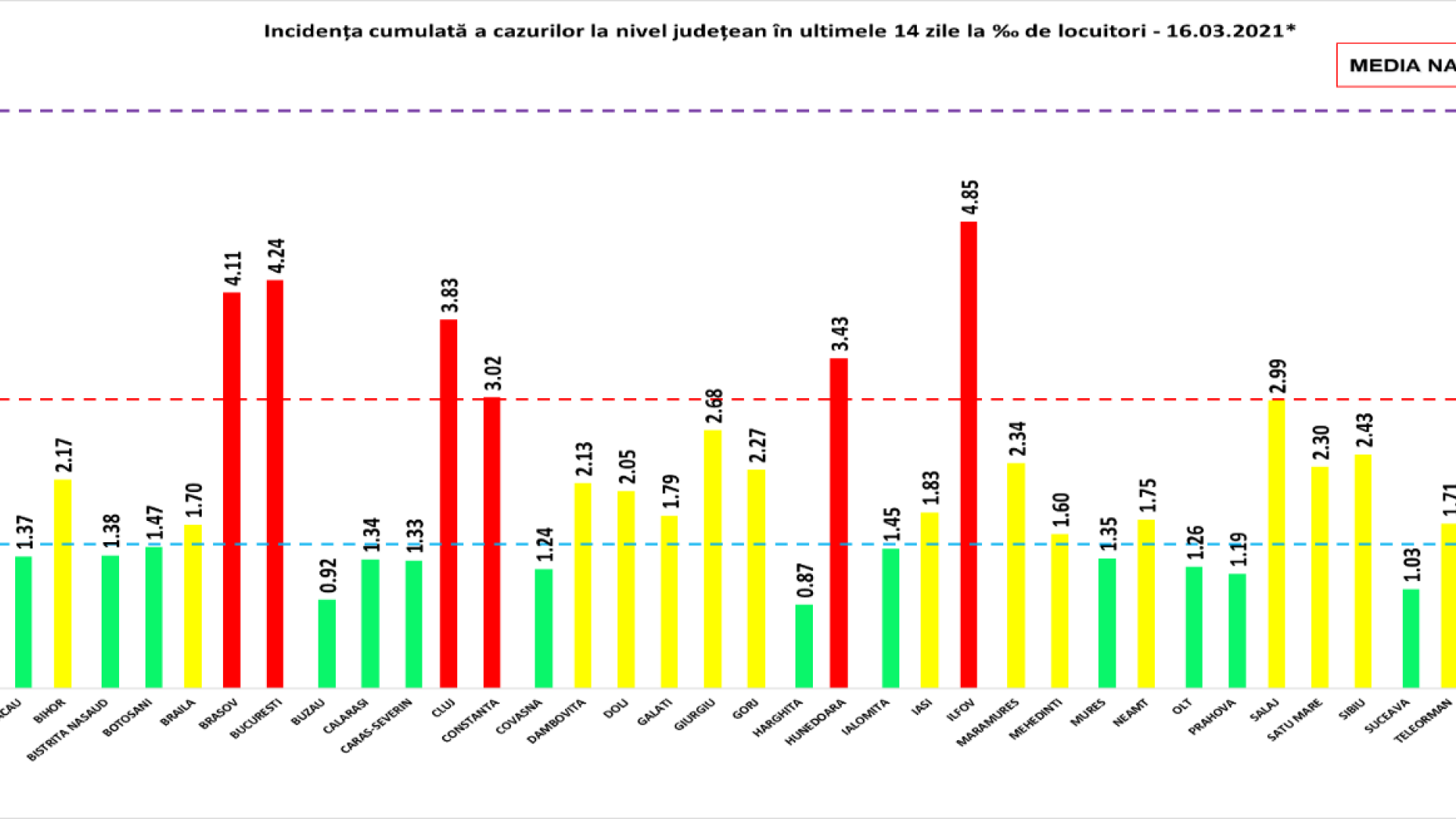 rata de infectare judete 16 martie