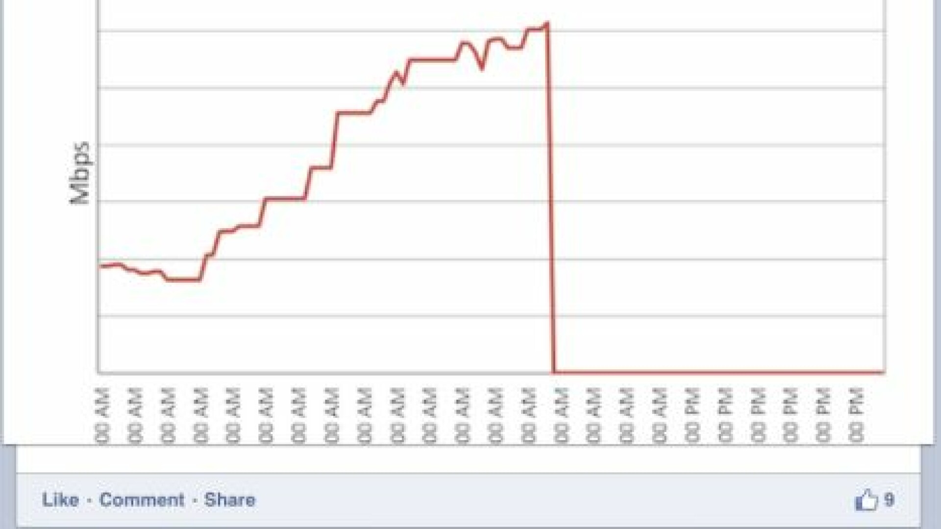 Internet in Siria